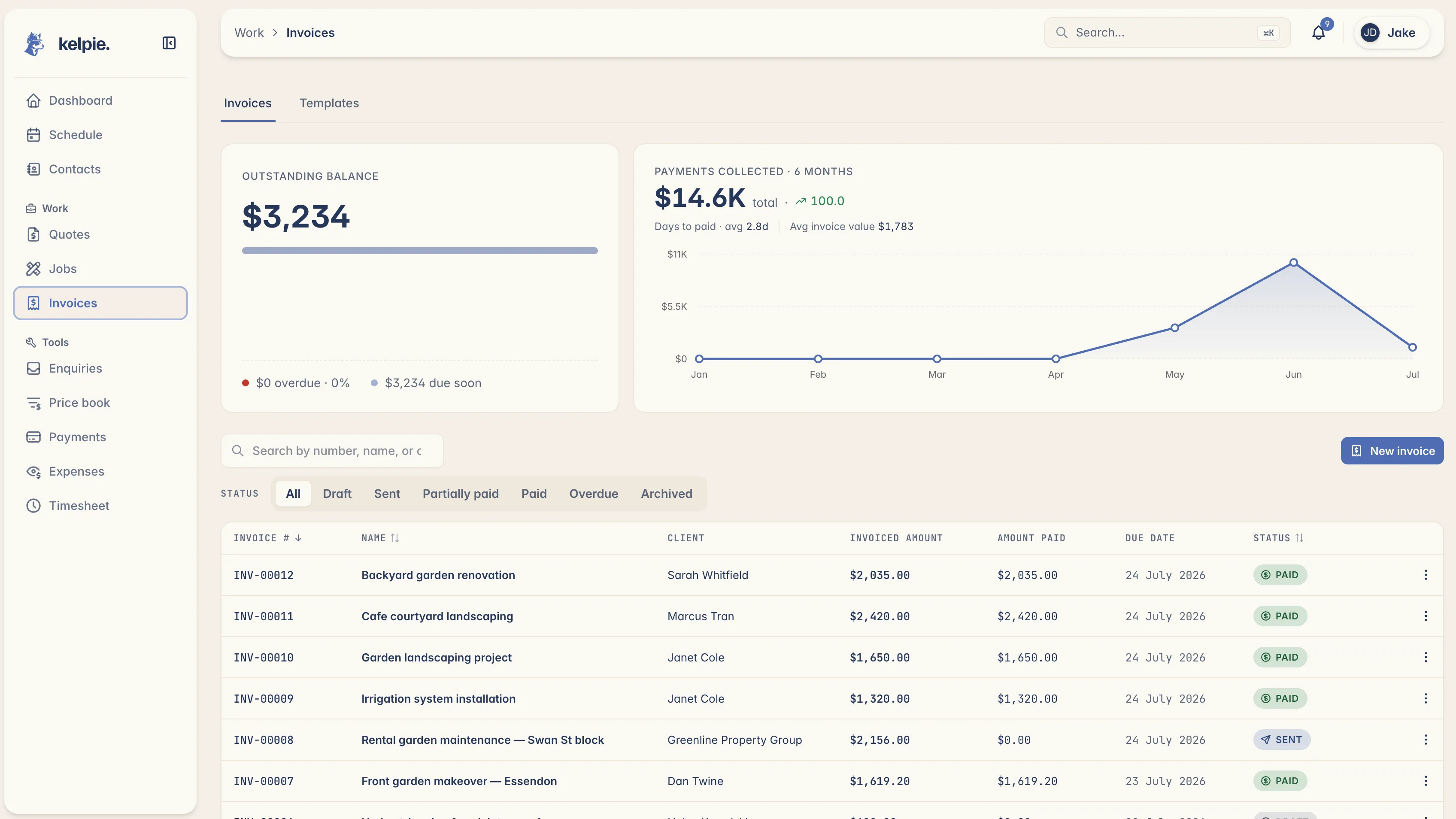Kelpie's invoices screen, outstanding balance, payments collected and every invoice's status