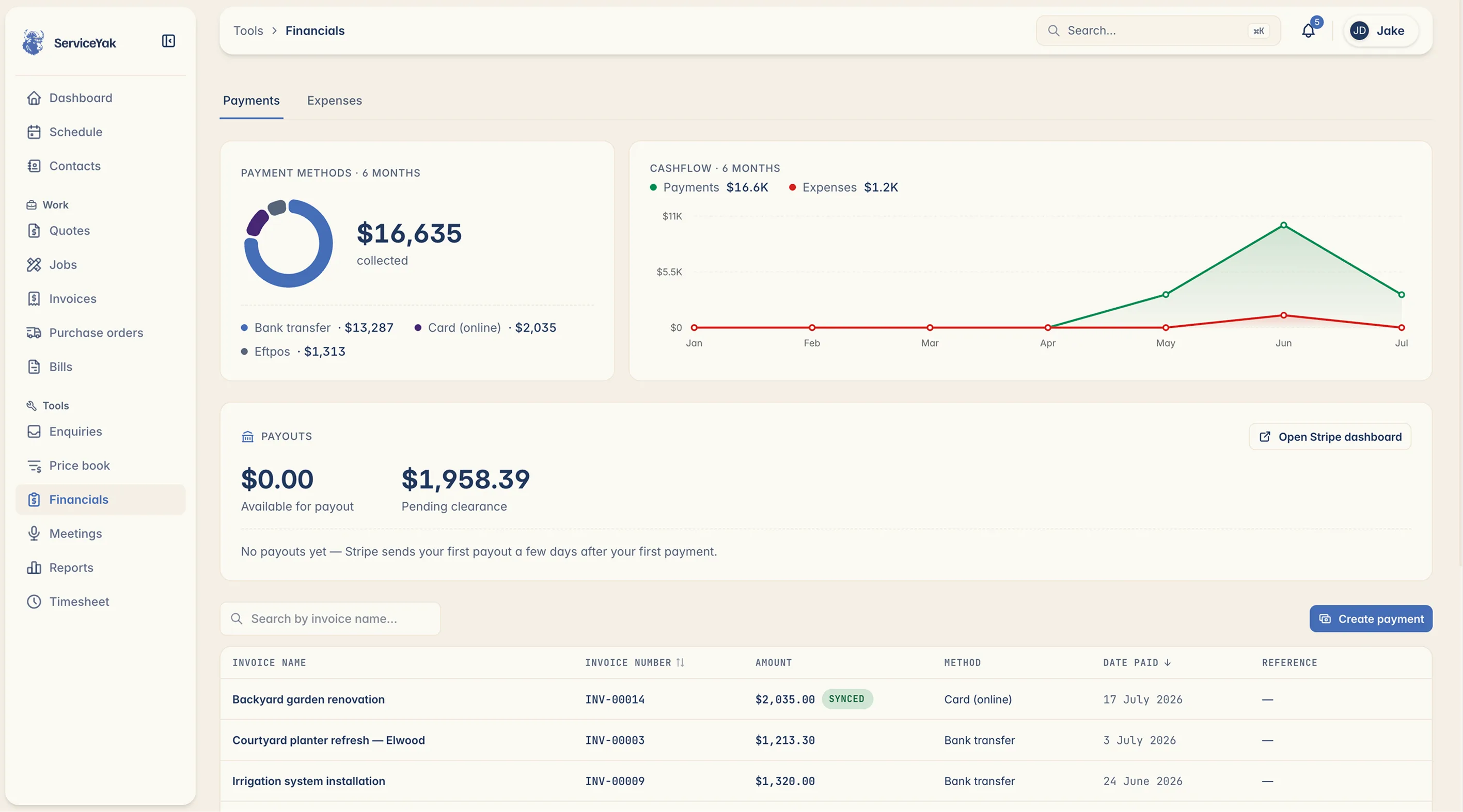 ServiceYak's Financials screen on desktop: total collected split by payment method, cashflow, Stripe payouts and every paid invoice in one list