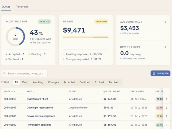 Kelpie's quotes screen — acceptance rate, pipeline value and every quote's status