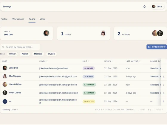 Kelpie's team screen — owner, admins and crew with roles and last activity